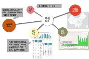 天翼云CDN 企業網絡加速與內容分發的核心引擎
