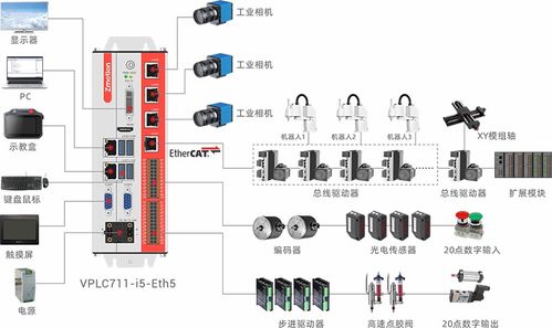 正運(yùn)動(dòng)技術(shù)邀您共聚2024西安國(guó)際工業(yè)自動(dòng)化機(jī)器人展 賦能未來，智造升級(jí)
